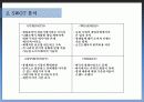 닌텐도DS의 마케팅 활동사례 5페이지