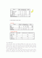 고객 가치(Customer Value)의 평가 및 사례 조사 20페이지