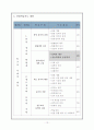 실학 수업연구 세안(중3) 13페이지