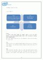 인텔의 기업분석 및 환경분석과 마케팅 전략 및 신 마케팅 전략 30페이지
