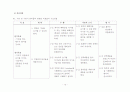 아동간호학 case study - Bronchiolitis 13페이지