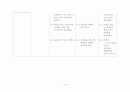 아동간호학 case study - Bronchiolitis 14페이지