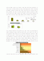 한국 근로자의 의식구조 변화 3페이지