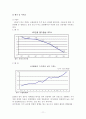 중국의 경제성장이 한국경제에 미치는 영향 11페이지