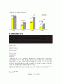 [국제경영학]글로벌기업 'LG생활건강' 해외진출전략 분석 8페이지