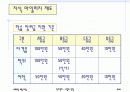 [인사관리]전북은행의 모집과 선발 15페이지