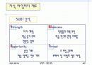 [인사관리]전북은행의 모집과 선발 16페이지