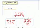 [인사관리]전북은행의 모집과 선발 18페이지