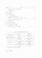 RFID의 사용현황과 향후 발전 방향 7페이지