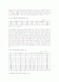 농지개혁 이후 자작농적 토지소유 및 임대차구조의 변화 6페이지