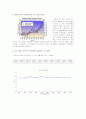 온실효과에 따른 온도변화와 이산화탄소 변화 2페이지