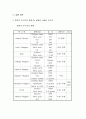 금속의 미세조직을 관찰시험 보고서 4페이지