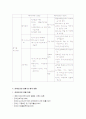 장애인복지정책 비교 6페이지