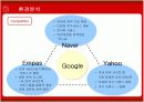 구글(Google)의 국내진출 문제점분석과 새로운 전략방안 11페이지