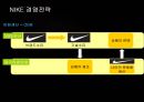 나이키(NIKE)의 마케팅 및 경영전략과 성공요인 28페이지