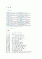 [조직행동론]초일류기업 '삼성전자' 인사관리 사례조사(A+리포트) 2페이지