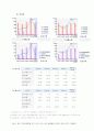 [재무관리]GS홈쇼핑과 CJ홈쇼핑의 재무분석 사례조사  24페이지