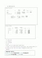 [재무관리]GS홈쇼핑과 CJ홈쇼핑의 재무분석 사례조사  42페이지