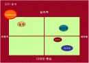 딤채의 마케팅 성공사례와 문제점 개선방안 14페이지