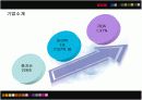 신한은행의 마케팅전략 성공사례 7페이지