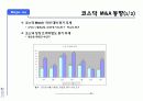 비상장 기업의 인수 합병(M&A)  전략 4페이지