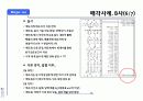 비상장 기업의 인수 합병(M&A)  전략 14페이지