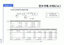 비상장 기업의 인수 합병(M&A)  전략 26페이지