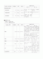 모성간호학실습 4페이지