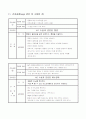 모성간호학실습 11페이지