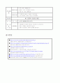 모성간호학실습 34페이지