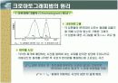 HPLC (고성능 액체 크로마토 그래피) 의 이론과 기본 크로마토그래피 법의 내용이해와 기기장치의 설명 및 응용 5페이지
