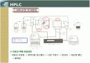 HPLC (고성능 액체 크로마토 그래피) 의 이론과 기본 크로마토그래피 법의 내용이해와 기기장치의 설명 및 응용 7페이지