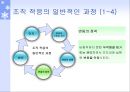 조직의 환경적응과 변화 23페이지