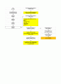 [리눅스커널] Linux Kernel Interrupt Architecture 1.0 (Ver.2.6.24.7) 2페이지