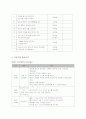 [유아교육개론]숲속어린이집 사업계획서 15페이지