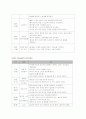 [유아교육개론]숲속어린이집 사업계획서 17페이지