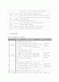 [유아교육개론]숲속어린이집 사업계획서 19페이지