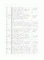 [유아교육개론]숲속어린이집 사업계획서 20페이지