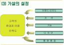 LG 싸이언 핸드폰의 시장점유율 확대를 위한 전략-시장조사론 3페이지