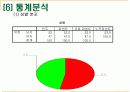 LG 싸이언 핸드폰의 시장점유율 확대를 위한 전략-시장조사론 7페이지