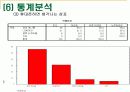 LG 싸이언 핸드폰의 시장점유율 확대를 위한 전략-시장조사론 9페이지