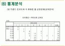 LG 싸이언 핸드폰의 시장점유율 확대를 위한 전략-시장조사론 12페이지