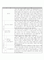 [자기소개서] 방송사(MBC,KBS,SBS)최종합격 자기소개서 베스트 예문 7가지  9페이지