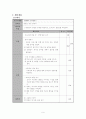 빈곤여성가장가족의 모-자 관계증진을 위한 프로그램 6페이지