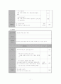 빈곤여성가장가족의 모-자 관계증진을 위한 프로그램 11페이지