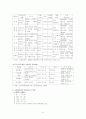 한국 해양관광의 발전방향 8페이지