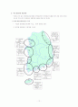 한국 해양관광의 발전방향 12페이지
