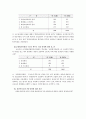 교원평가제도와 교원승진제도에 관한 종합적분석 11페이지