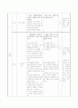 본시학습지도안 입니다~~ 6페이지