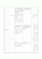 본시학습지도안 입니다~~ 14페이지